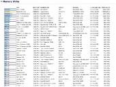 AIDA64 Memory Write