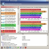 SiSoft Sandra Memory Bandwidth
