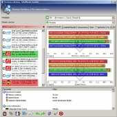 SiSoft Sandra Memory Latency