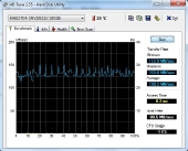 kingston-ssd-hdtune