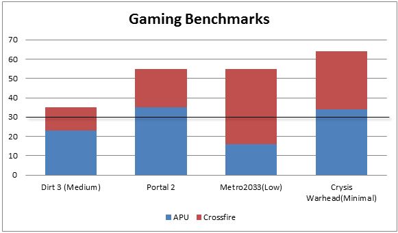 gaming_graph