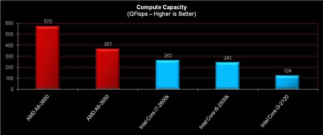 Amd a6 3600