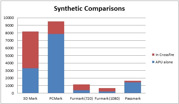 syntheticv2