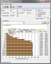 atto-disk-benchmark