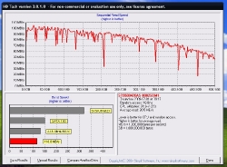 hdtach benchmarks of the Seagate Momentus 7200.4