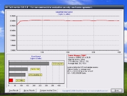 HDTach benchmark of the Patriot Xporter XT