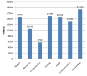 pcmark-vantage-results