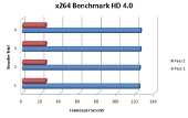 x264-hd-benchmark-4-0