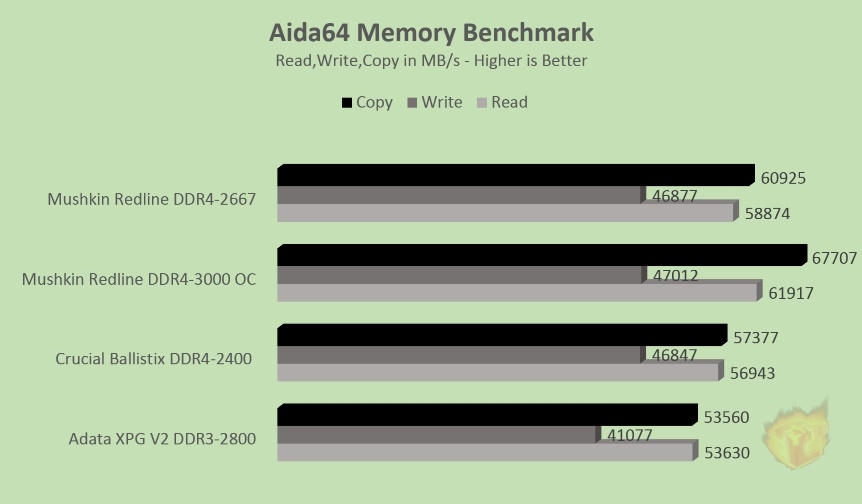 aida64graph