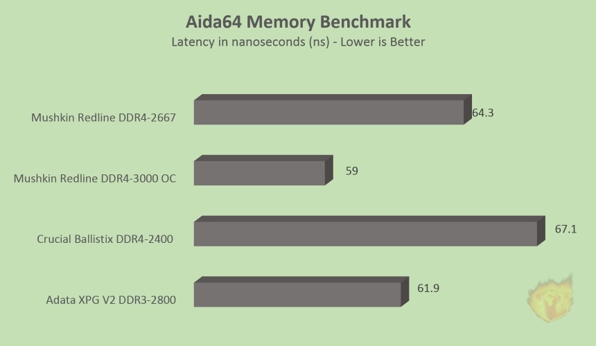 aida64latencygraph