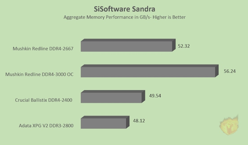 sisandragraph