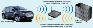 edge_wifi_process