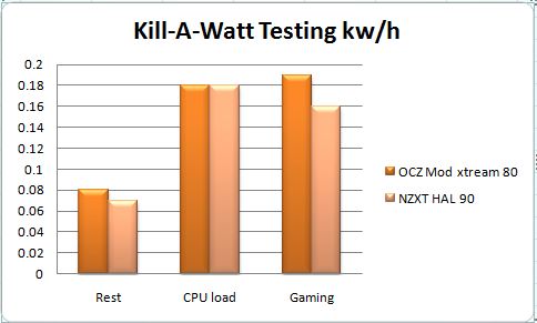 kw-per-h