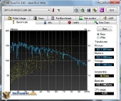 hd-tunepro-benchmark-2drive-raid0