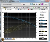 hd-tunepro-benchmark-singledrive