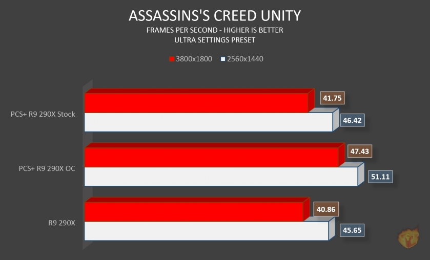 acunity PowerColor PCS+ R9 290X 8GB Review