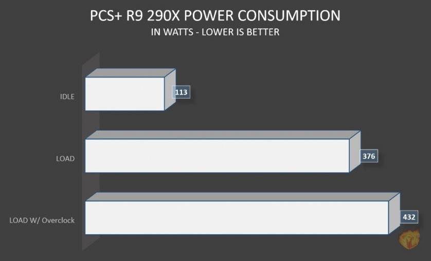 powerusage