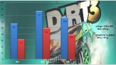 dirt3-bench