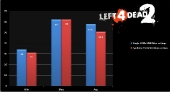 l4d2-bench