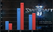 sc2-bench