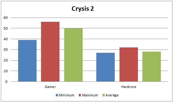crysis2