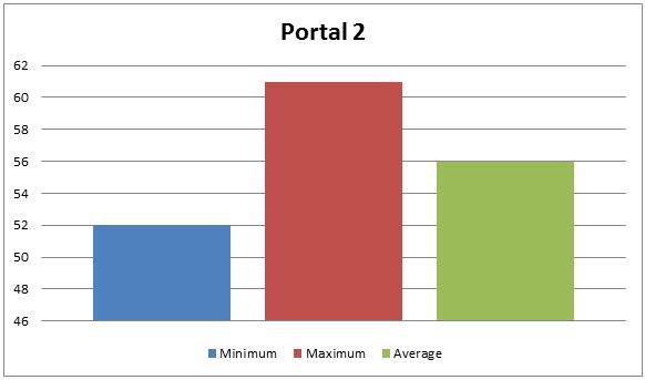 portal-2