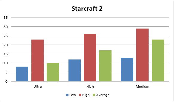 sc2