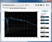 rocstor-hdtune-usb3-0