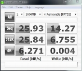 sandisk_usb8gig_benchmark_001