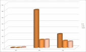 compare-min-max-avg