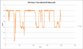 wow-fps