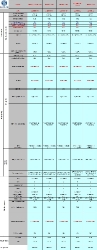5850-5830-stats-comparison