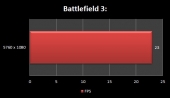 bf3_eyefinity_graph