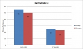 battlefield3