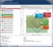 sisoft_vmb