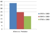 Aliens vs Predator Maxed