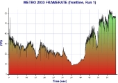Metro 2033 Maxed Single Monitor