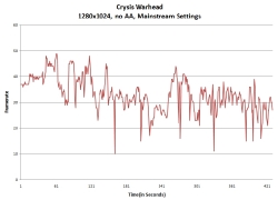 crysiswarhead_results1280.jpg