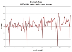 crysiswarhead_results1680.jpg