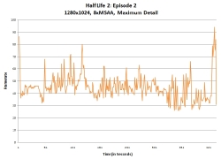 hl2ep2_results1280.jpg