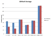 3dmark-vantage-framerates