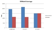 3dmark-vantage-scores