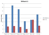 3dmark11-framerates