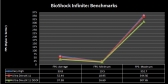 bioshock_benchmarks