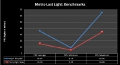 metro_benchmarks