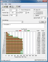 atto_results1gb