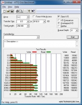 atto_results256mb