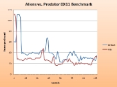 graph-aliens-vs-predator-dx11-benchmark