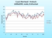 graph-crysis-warhead-ambush