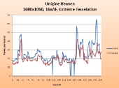 graph-unigine-heaven